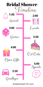 Bridal Shower Timeline and Itinerary | Bridal Shower 101