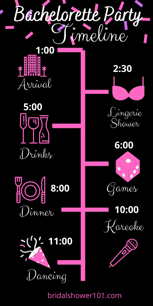 bachelorette party timeline