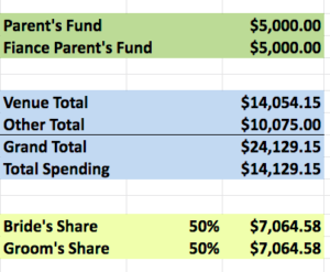 Wedding Budget Spreadsheet | Bridal Shower 101