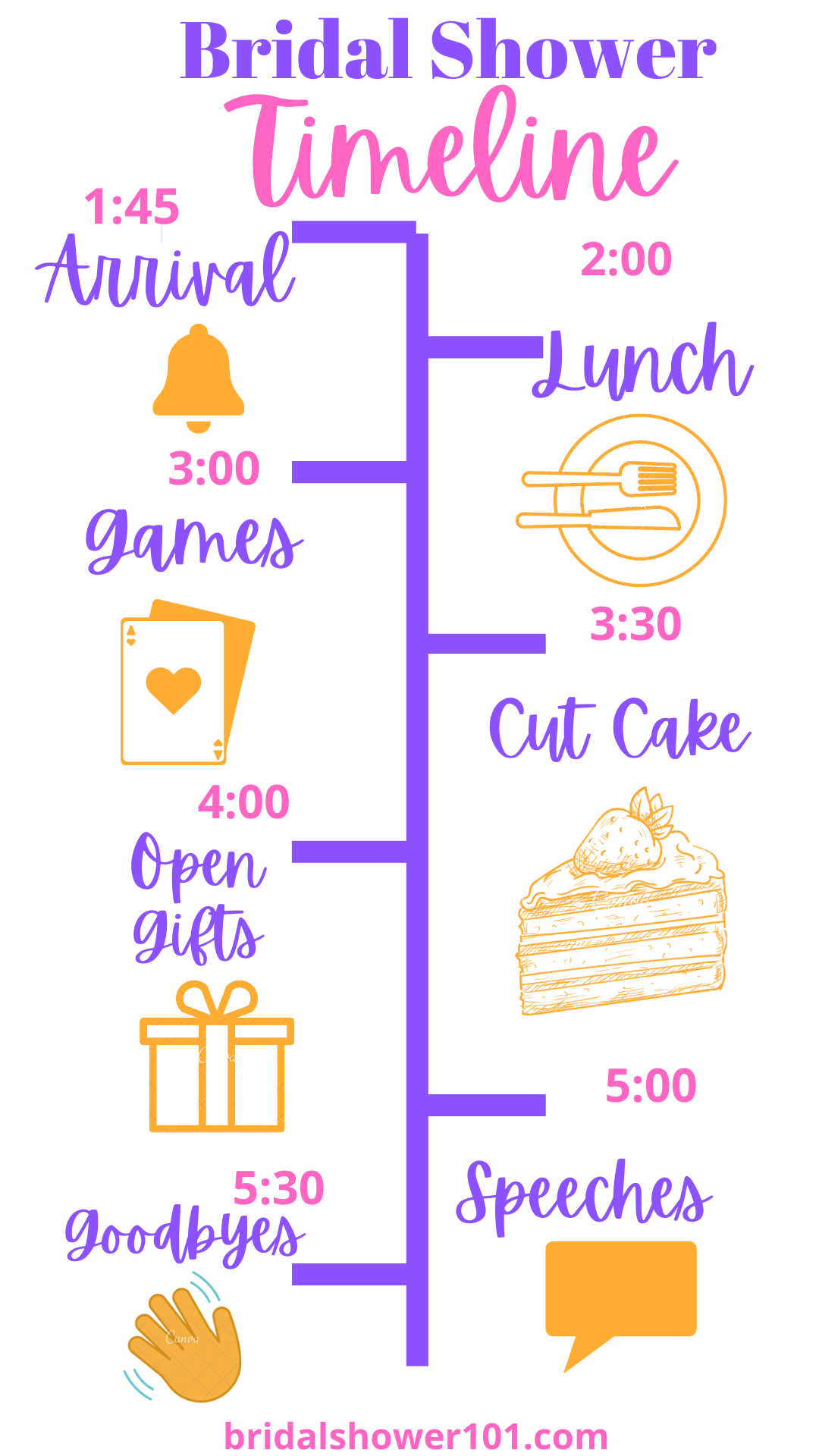 timeline-bridal-shower-101