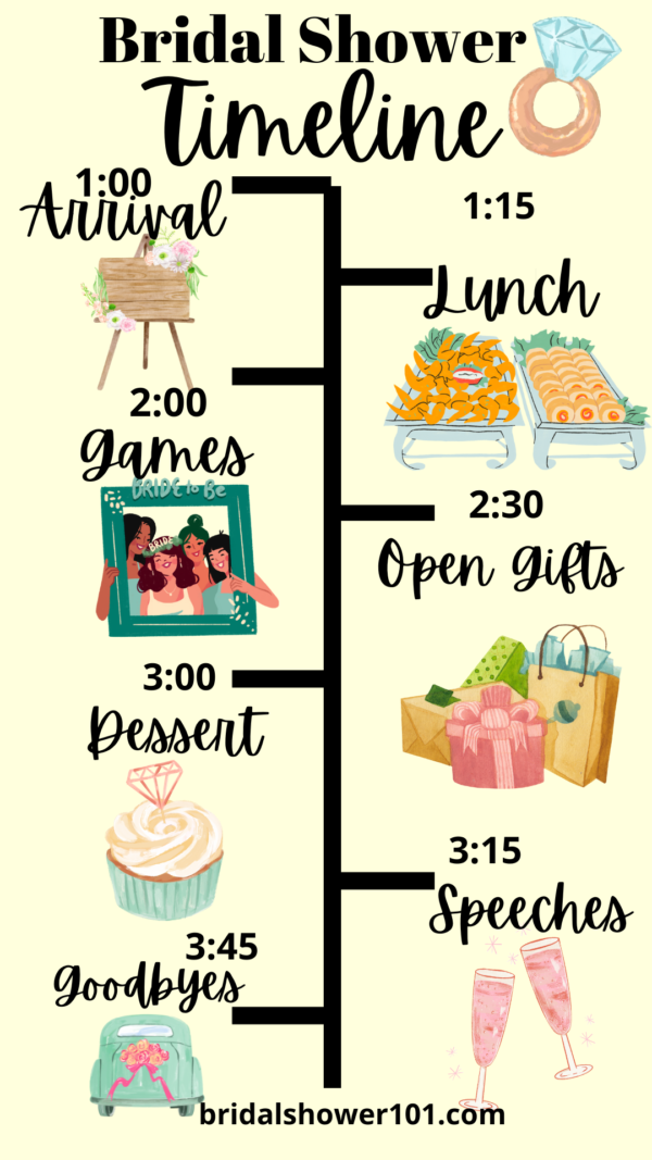 Bridal Shower Timeline and Itinerary Bridal Shower 101